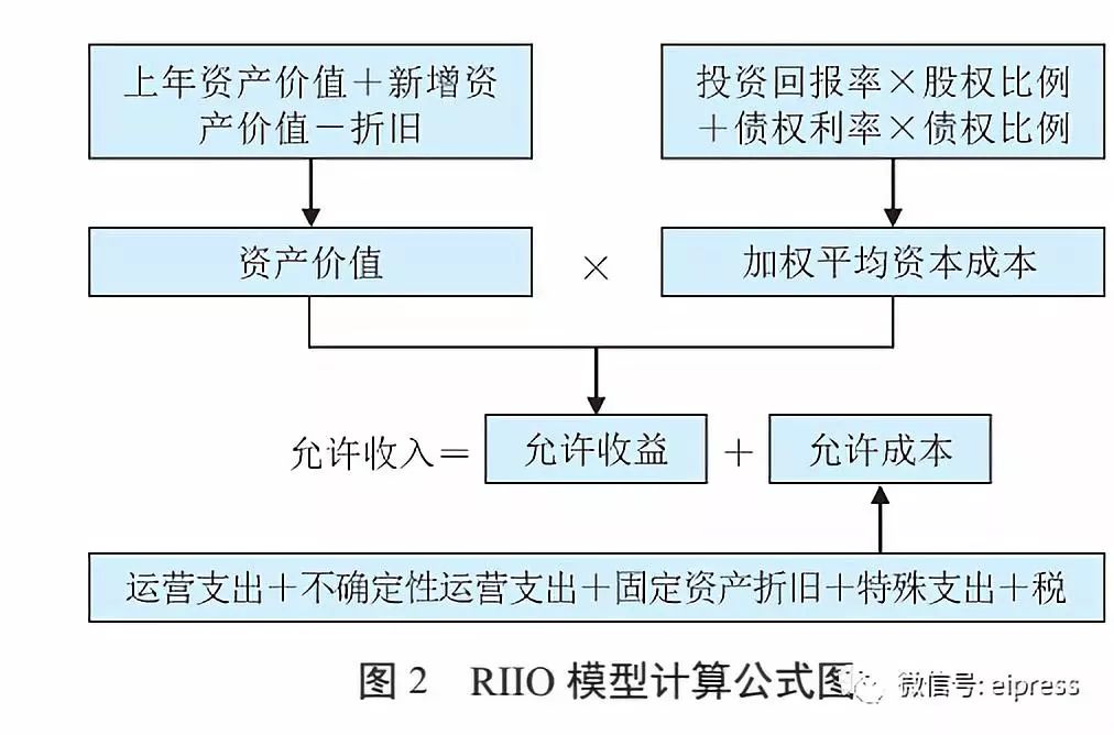 水钟的运作原理主要是什么和什么作用(3)