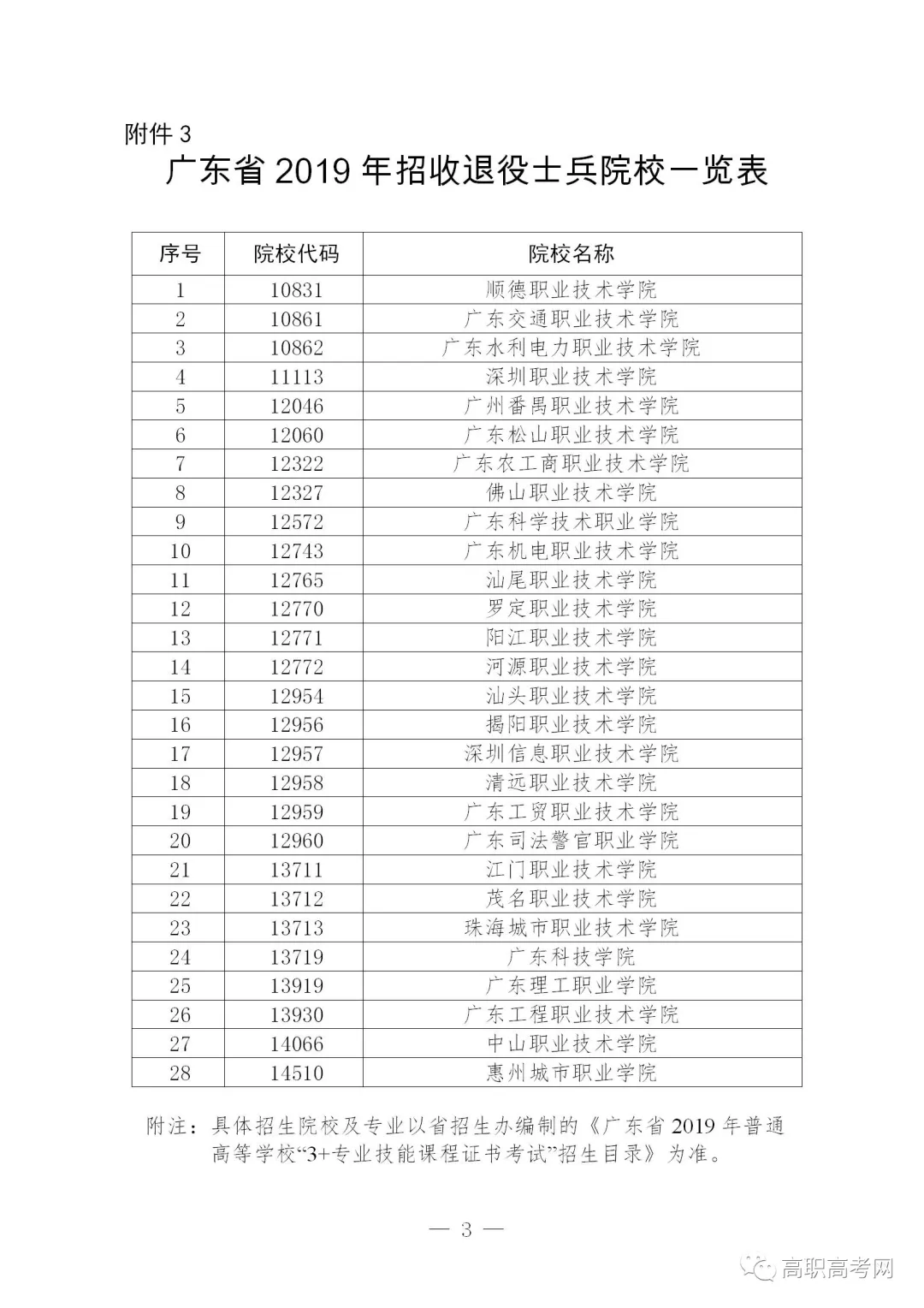 2019年退役士兵报考高职高考11月27日开始审核，12月6号报名