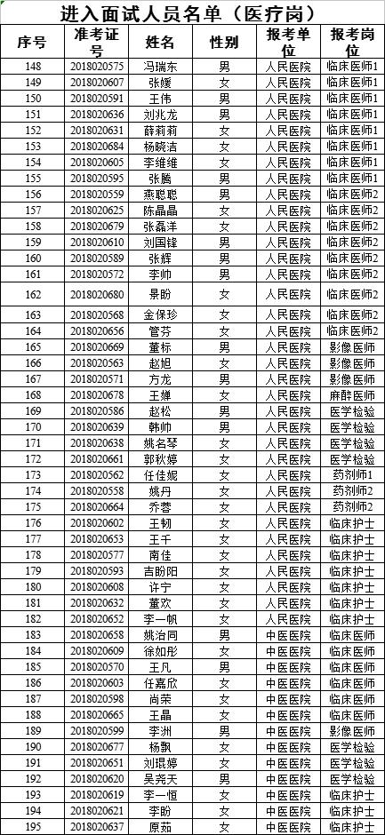 芮城招聘_山西多地事业单位公开招聘480人 太原 运城...(3)