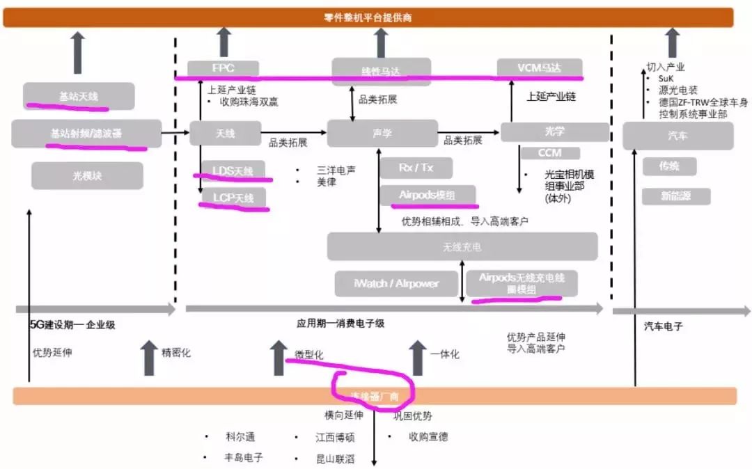 苹果产业链的护城河在哪?