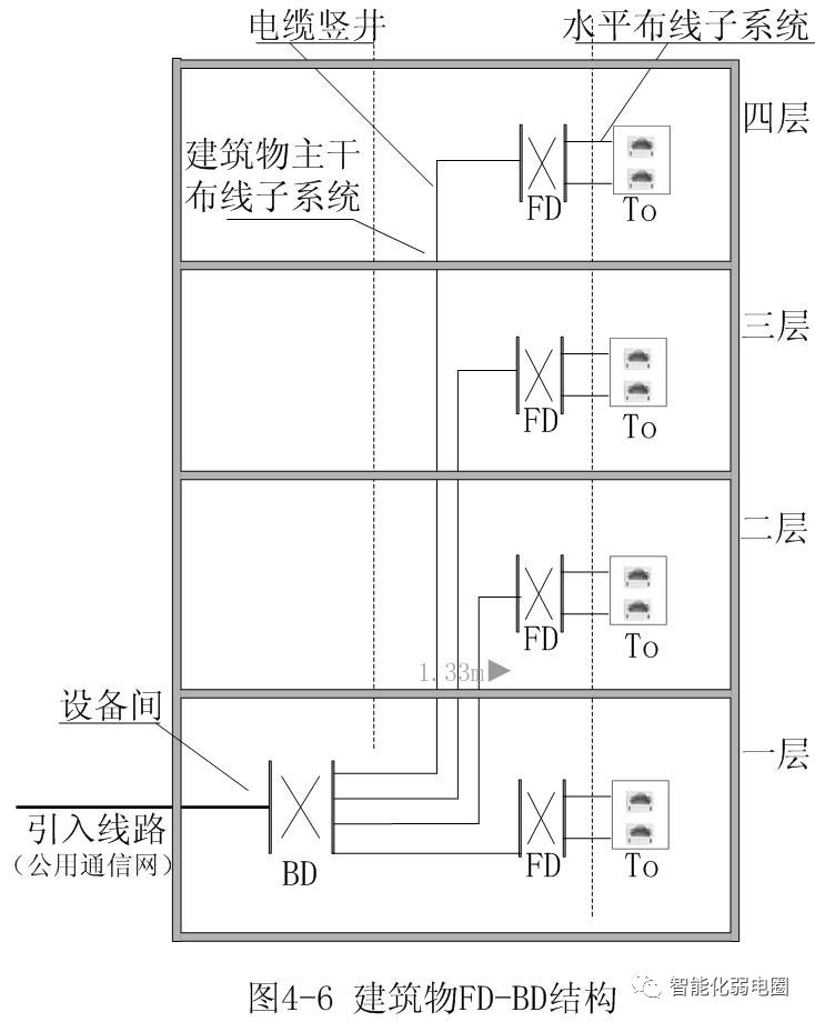 综合布线拓扑图3