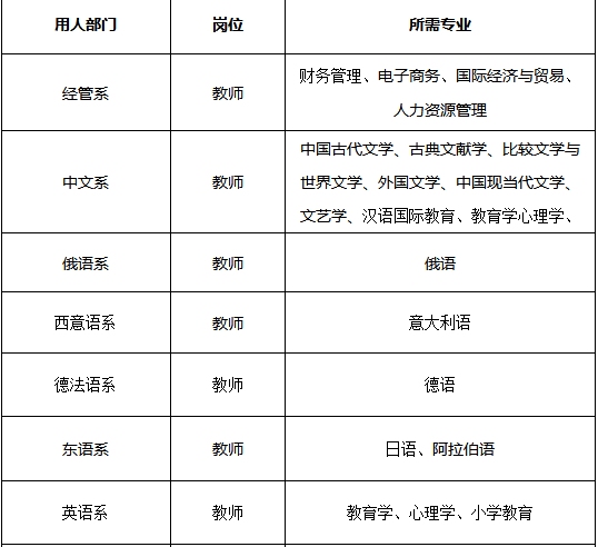 招聘意大利语_兼职意大利语老师,我们等你来(2)