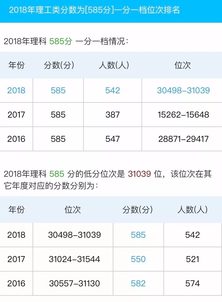 河北省近3年高考一分一档表如何查？怎么用？