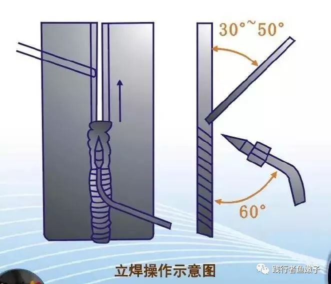 最全最实用气焊工艺教程