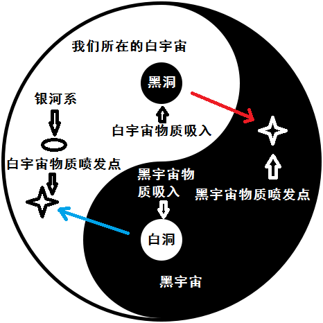 "太极"与宇宙中类似"太极"现象.