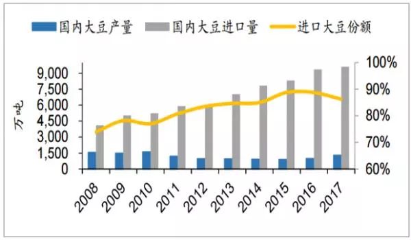 农民自己的粮食计入gdp_粮食生产与农民收入关系的回顾与分析