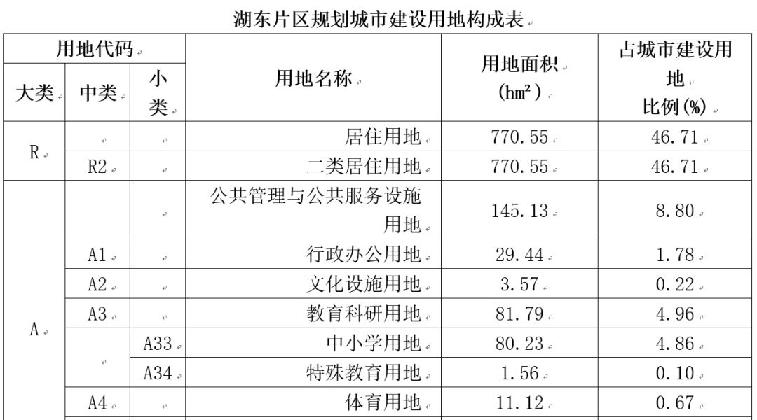 信阳市未来高清规划图