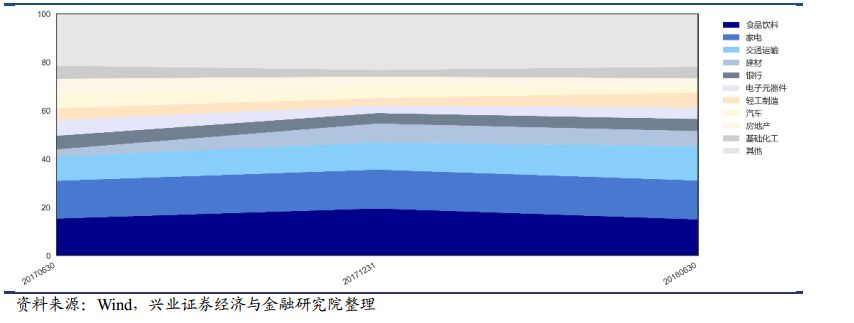 基金经理揭秘系列之二十九：华夏基金陈伟彦