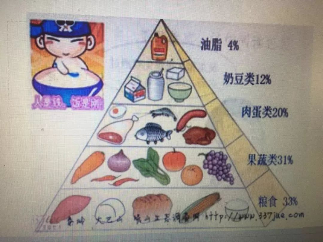 孩子们在看到一张《世界十大不健康食品》的图表后,说出了自己的认识