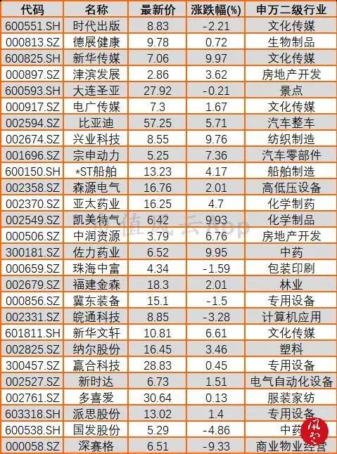 大盘权重股拖累指数，5G板块涨幅居前?：风云每日复盘11.27