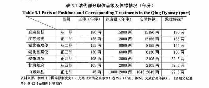 被清朝授予“从一品”的将领们，可以得到什么待遇？