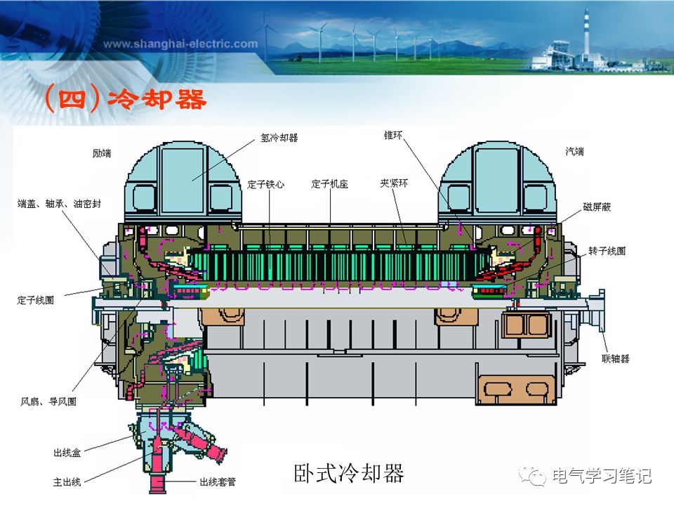 一文详解汽轮发电机的基本结构图文并茂
