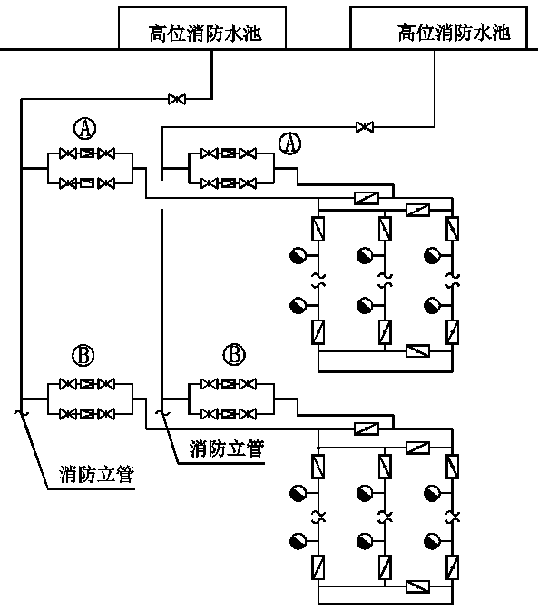 不应设置在有双向流动的输水干管上; 减压阀宜采用比例式减压阀,当