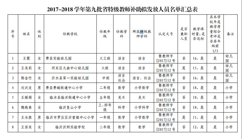 山东人口普查补贴发放时间_山东人口变化统计图