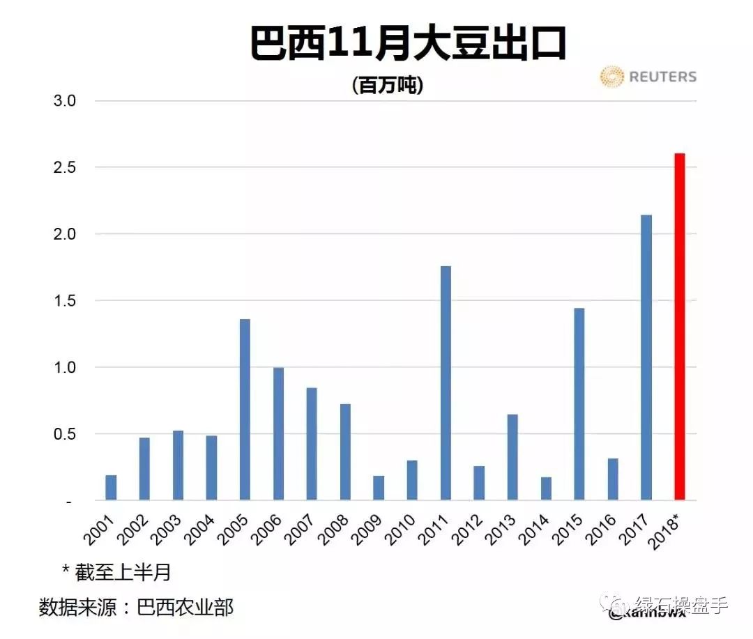 美国豆农人口_美国人口