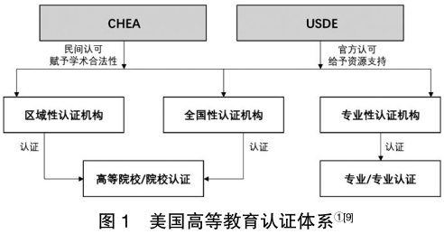 美国高等教育学科评估的体系及标准研究基于对两所大学教育学院的调研