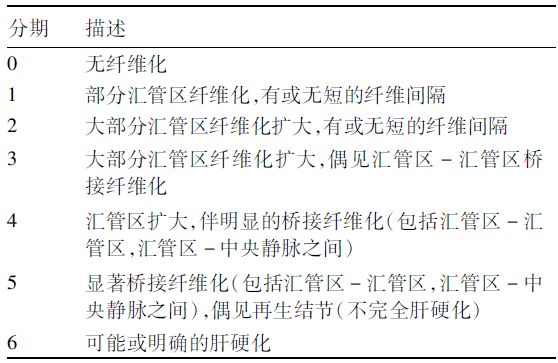 慢性肝炎病理学分级分期评分系统比较_肝纤维化