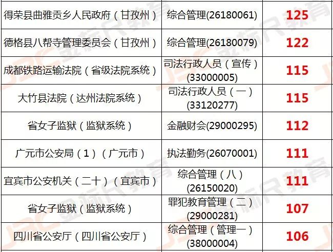 广安人口数量_重庆和广安人口流动要有好紧密(2)