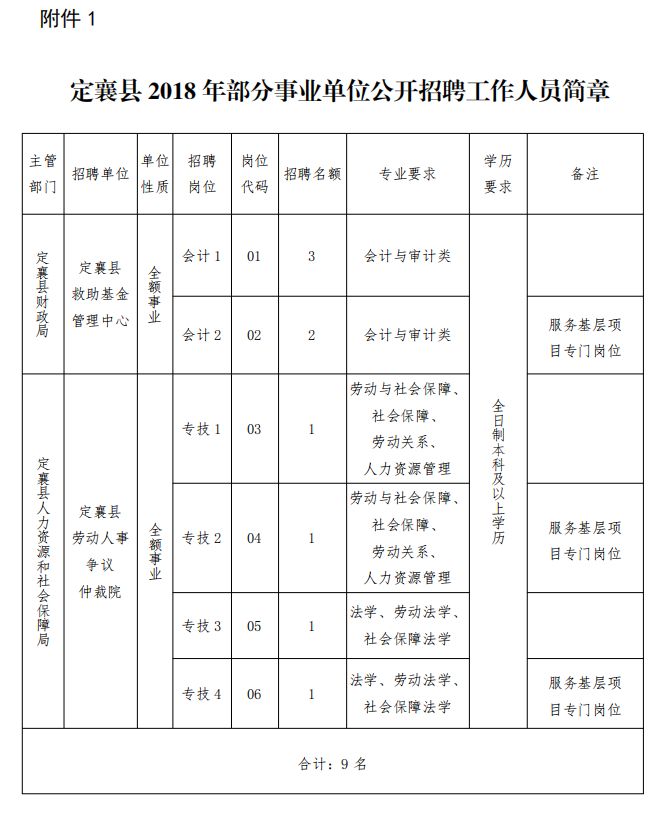 定襄人口排名_定襄面塑(2)