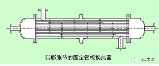 简要了解各类换热器