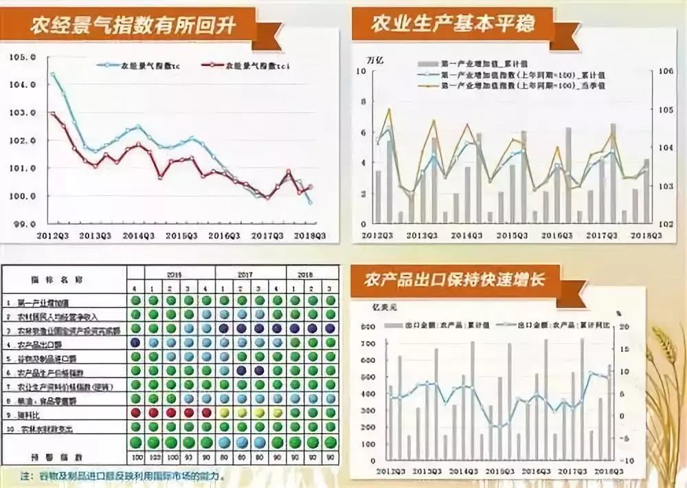 农村务农人口数量_农村务农证明样本