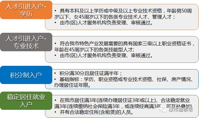 2020年莆田市区户籍人口_莆田市区