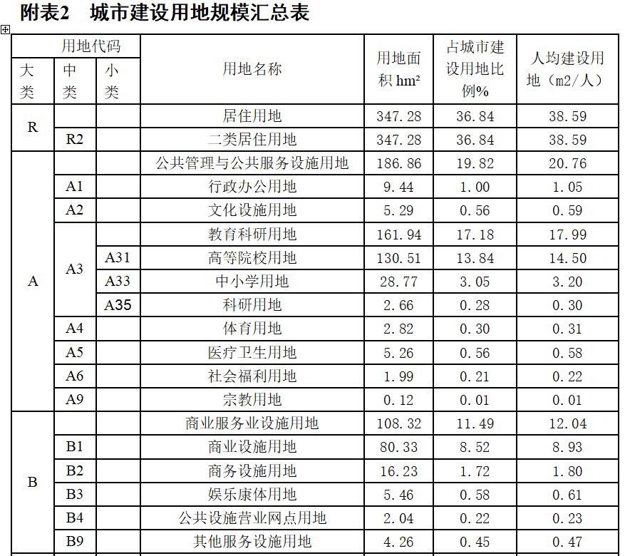 信阳市未来高清规划图