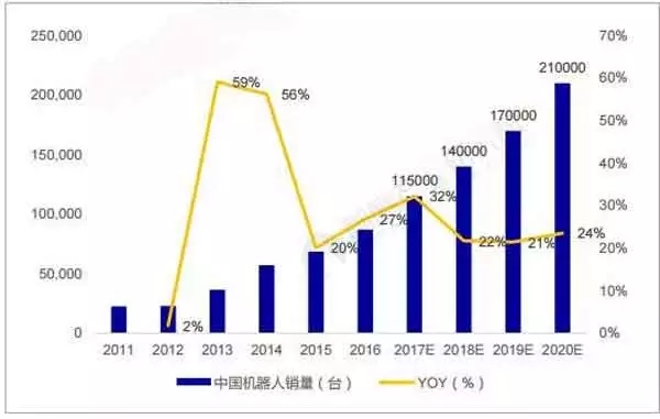 什么是人口机械增长_机械基础轴是什么(3)