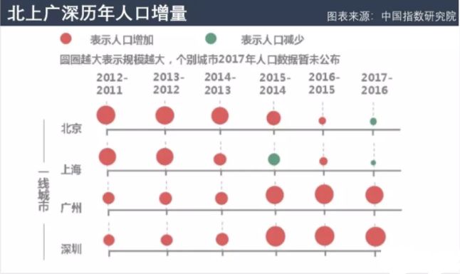 2019年北三县人口_北三县