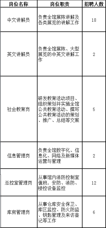 天津最新招聘信息(11.26)_特级教师