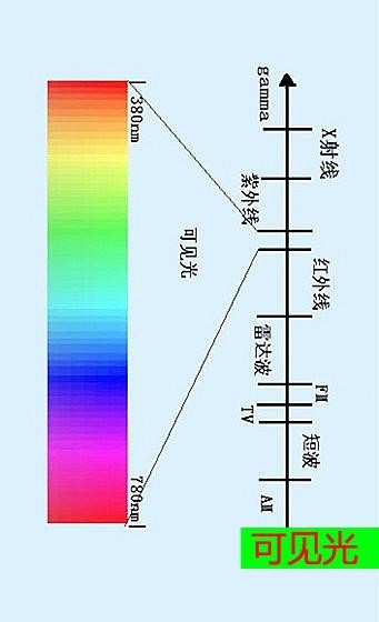 什么是电磁波原理图_电磁波是什么图片(2)