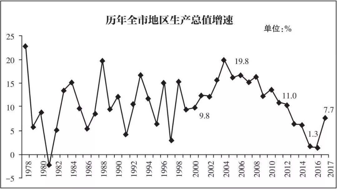 随着经济总量不断增大_经济