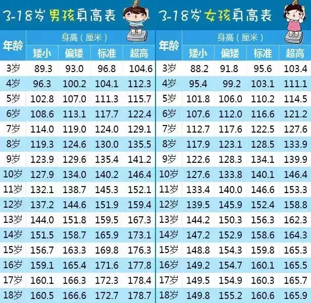 明星孩子都在做的身高检查!再不看,小心你的孩子比别人矮10cm!