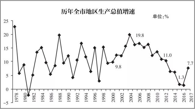 中国改革开放初期经济总量_改革中国开放