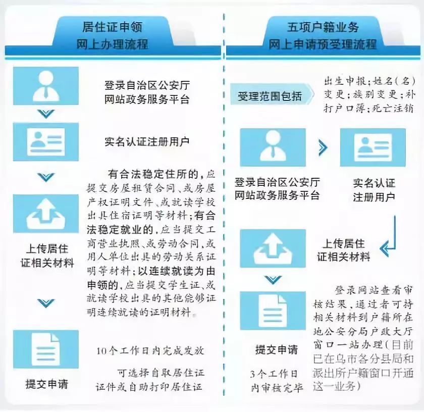 公安人口管理_公安机关档案系统 人员及治安管理系统增强版 实有人口管理(3)