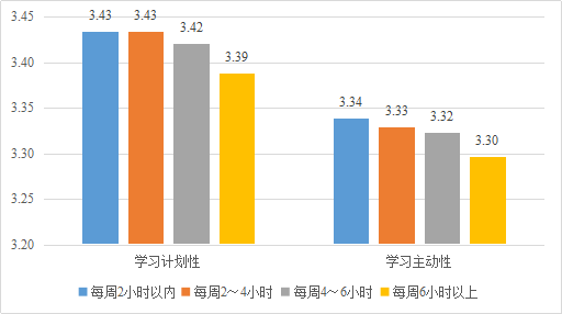 区域监测视角下家庭教育行为的数据分析基于2017年苏州市义务教育学业