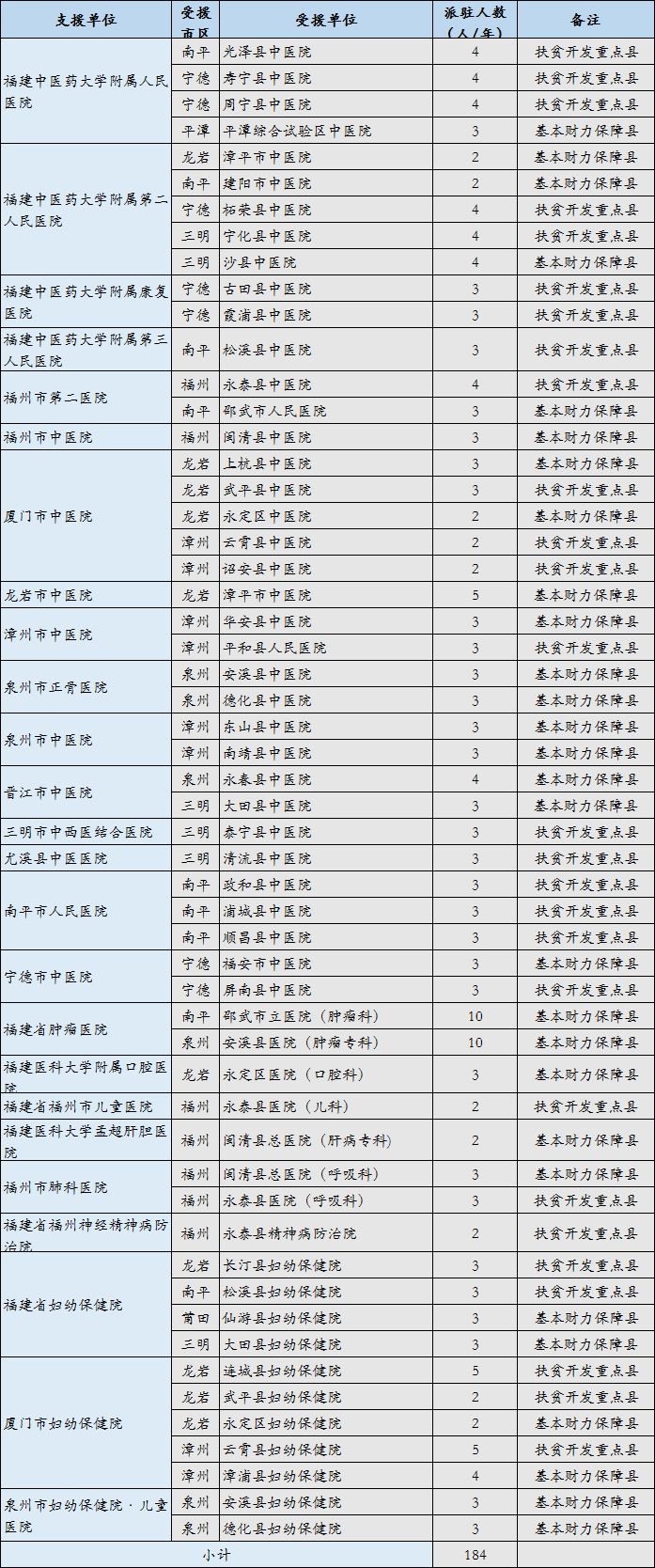 向姓的人口总数最新_2025年中国人口总数(2)