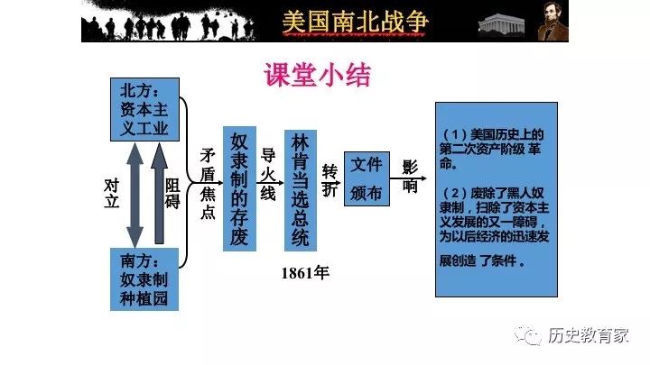 【优质课件】九下 第3课 美国内战