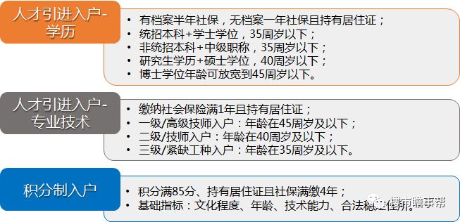 广州户籍人口_深圳五年人口增长266万人 但仍难达到十三五预期目标(2)