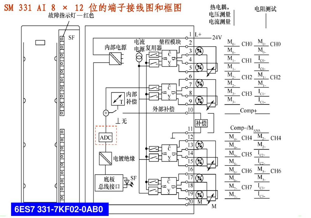 西门子s7-300plc功能模块