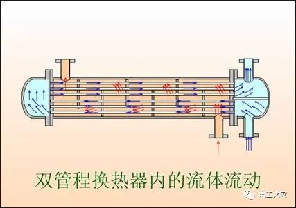 简要了解各类换热器