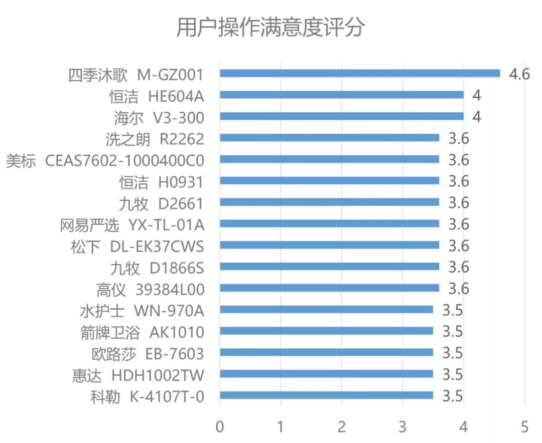 广州近五年gdp实验报告_2018年音乐产业追赶GDP之速创近5年新高 报告