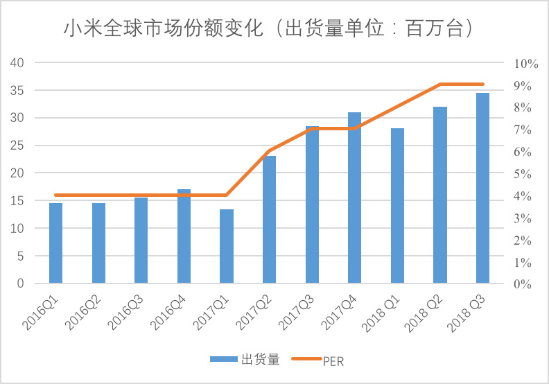 手机如何挑战gdp_十年对比挑战看变化 山东GDP多了40000 亿