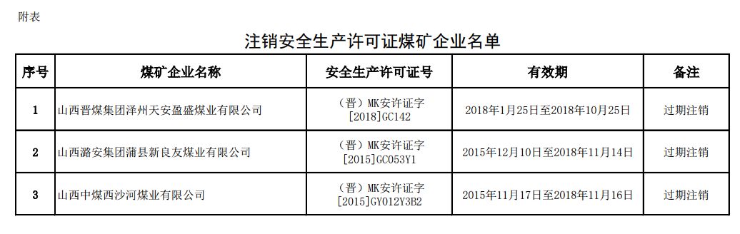 潞安一家煤矿被注销安全生产许可证