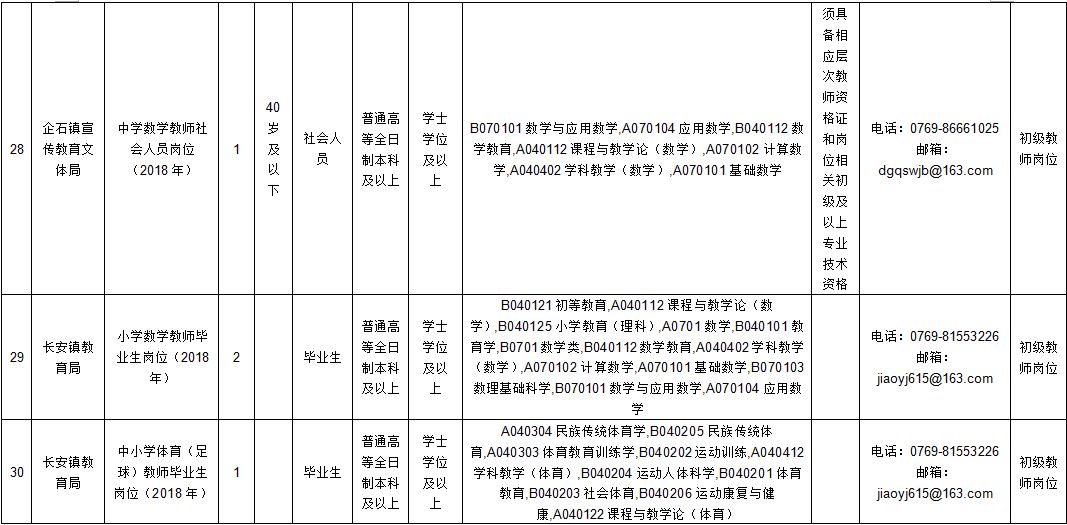 东莞财务招聘_2021珠海华润银行广东东莞分行理财经理社会招聘公告(5)