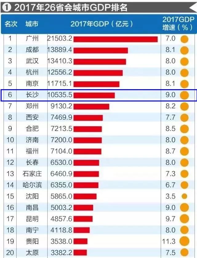 2021西安占陕西省gdp比重_2016年陕西各市GDP排名 西安排名第一(2)