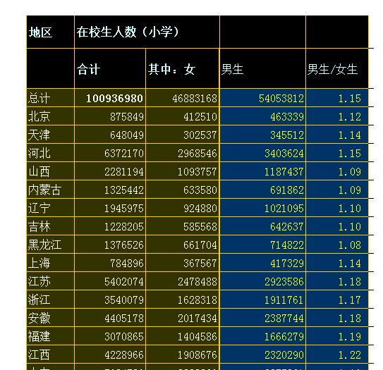 光棍人口数_2020光棍人口