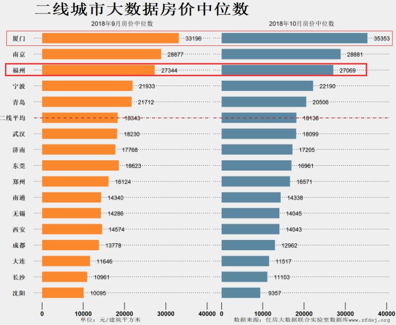 一线城市人口要求_夜晚城市图片(2)