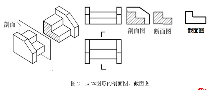 2019国考行测之立体图形的截面问题怎么解