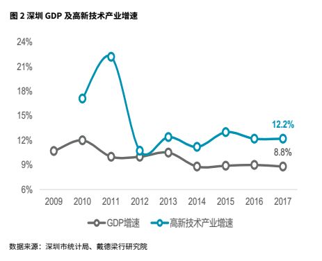 以色列与深圳gdp_以色列巴勒斯坦代差56年,数据刷一波,国别系列30,2021年5月